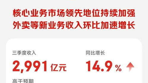 日用百貨撐起京東零售，外賣業(yè)務(wù)持續(xù)輸血，利潤下滑超50%背后